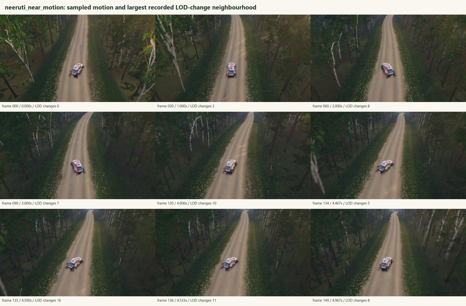 Final Neeruti motion samples including consecutive frames around the largest recorded LOD-change count
