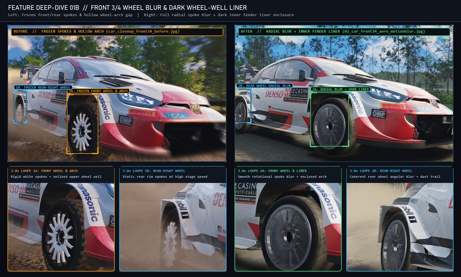 High-magnification 3.0x loupe comparison of Front-Right (1A/2A) and Rear-Right (1B/2B) wheel arches and radial spoke blur