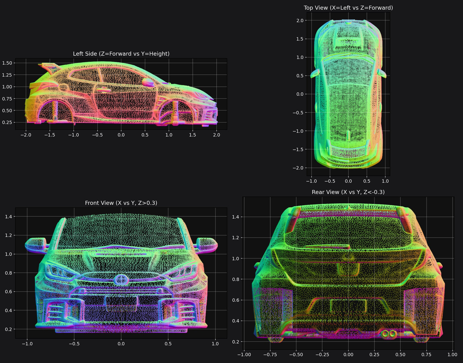 4-view orthographic diagnostic showing the 5-part topological separation of the GR Yaris Rally1 into body and FL/FR/RL/RR wheel assemblies