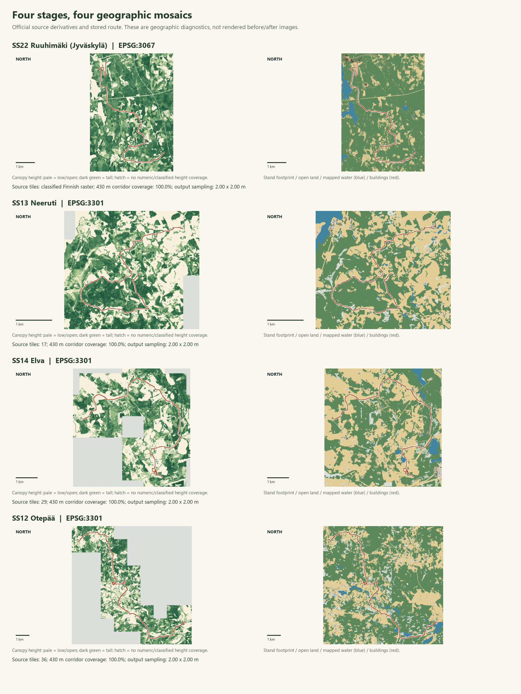 Four-stage canopy and semantic atlas with stored routes and unknown-height hatching